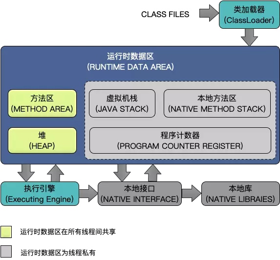 jvm结构