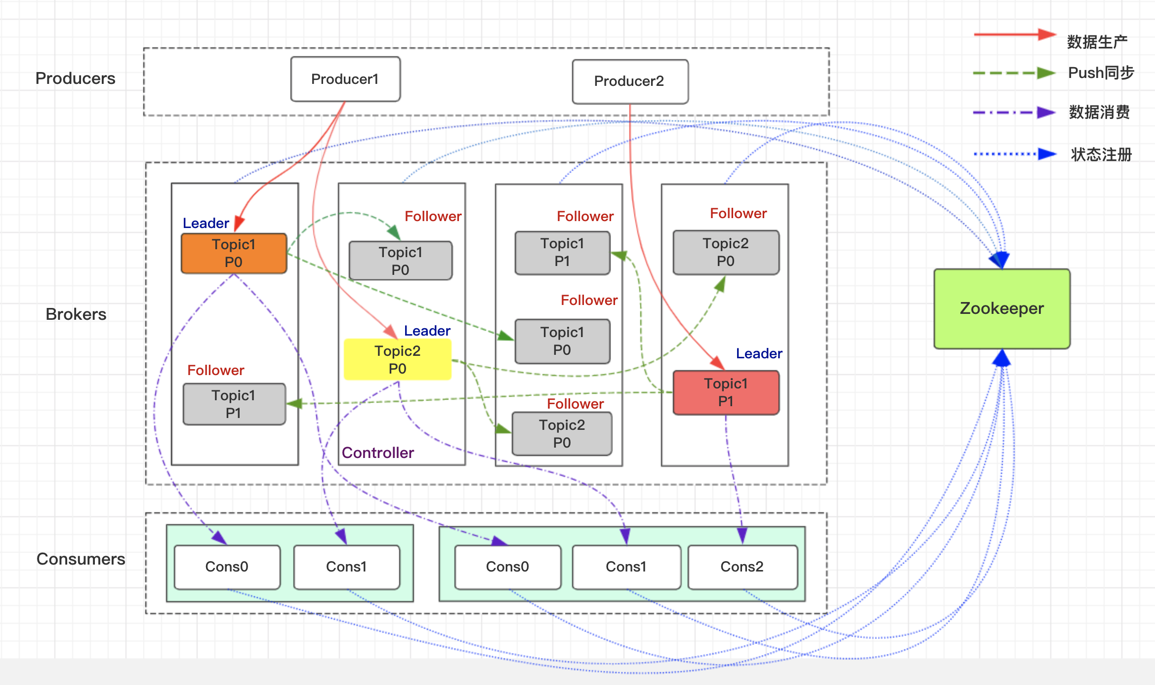 kafka_cluster_architecture